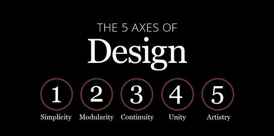 the five axes of design